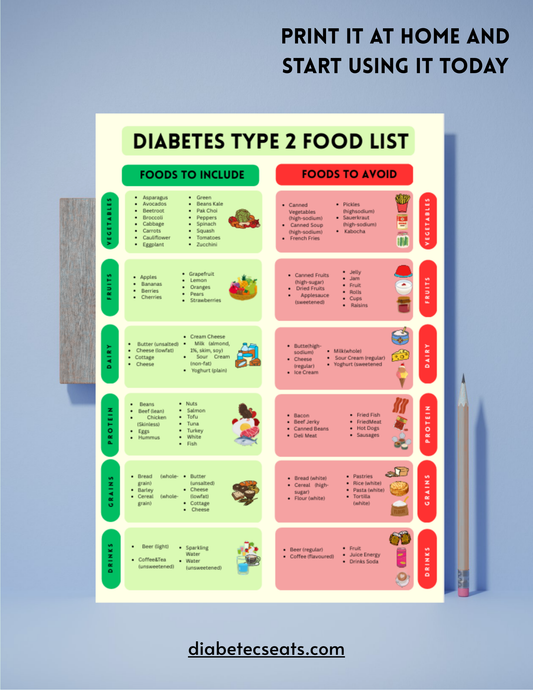 Diabetes Food List Meal Planner - diabeteseats